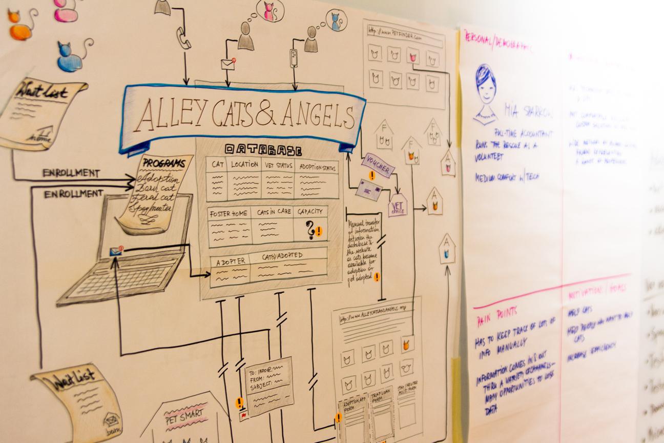 Sketches showing the product discovery process at Caktus