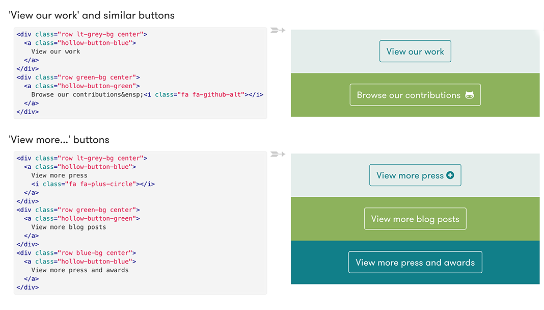 caktus web style guide