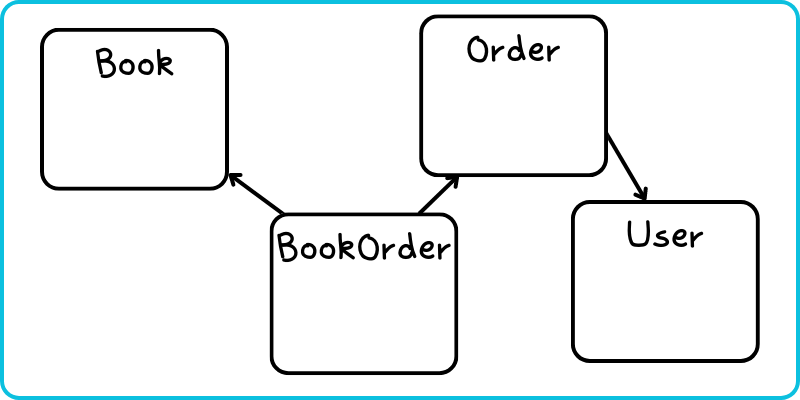 Normalize the Draw Order of Models, SDK Tutorial